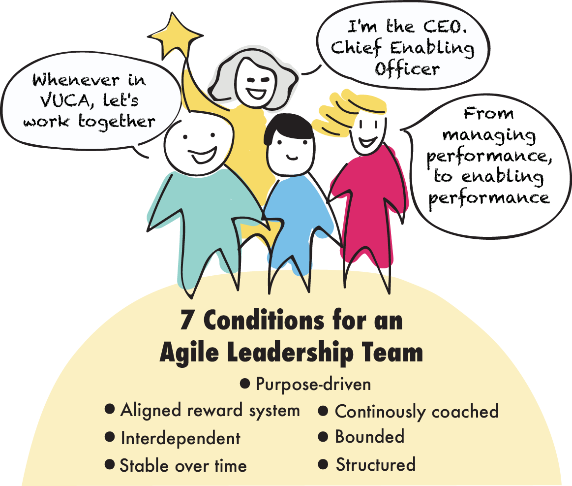 The Conditions For Effective Agile Leadership Teams Dandy People