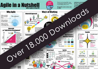 Free Infographic Posters on Agile - Now 4 Posters, in over 8 Languages.