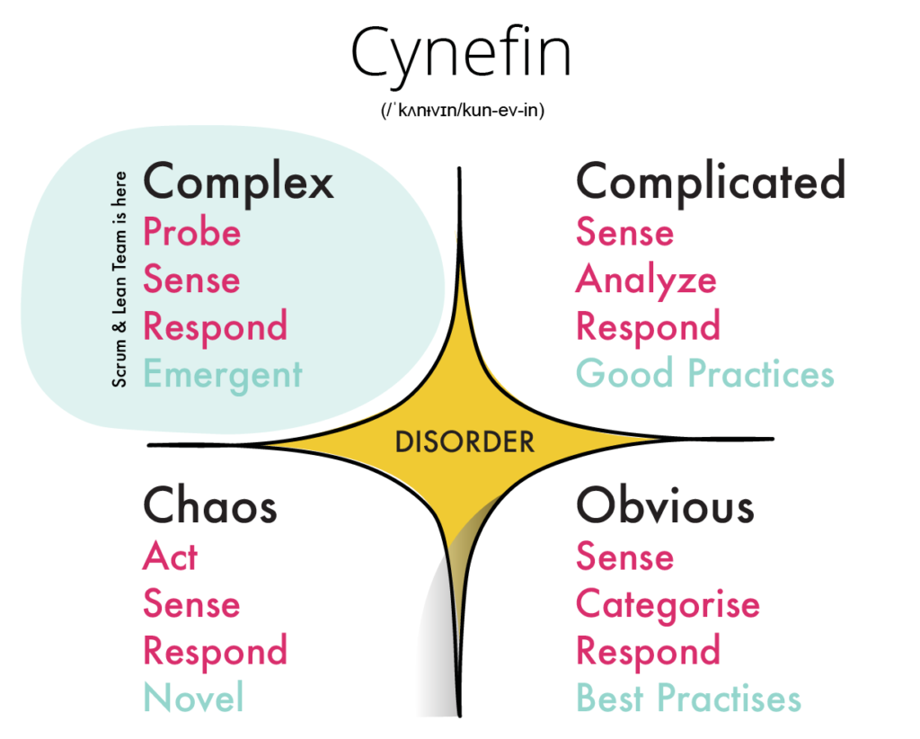 Cynefin Framework