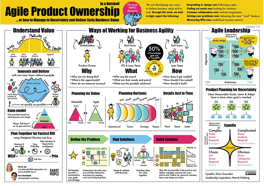 Product Ownership Poster