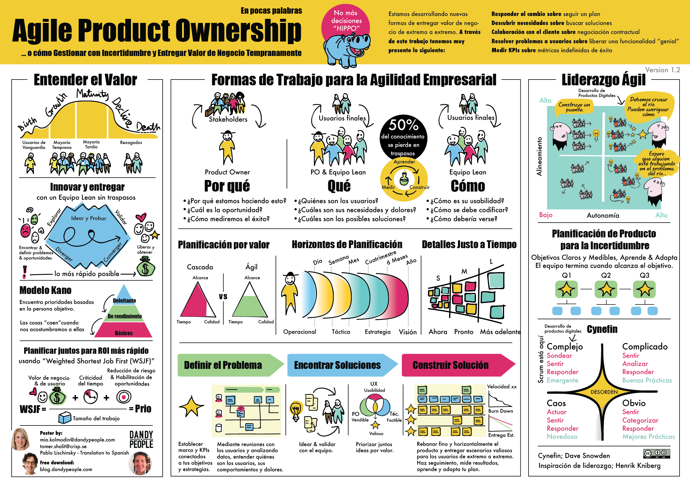 Agile Product Ownership Poster in a Nutshell in Spanish