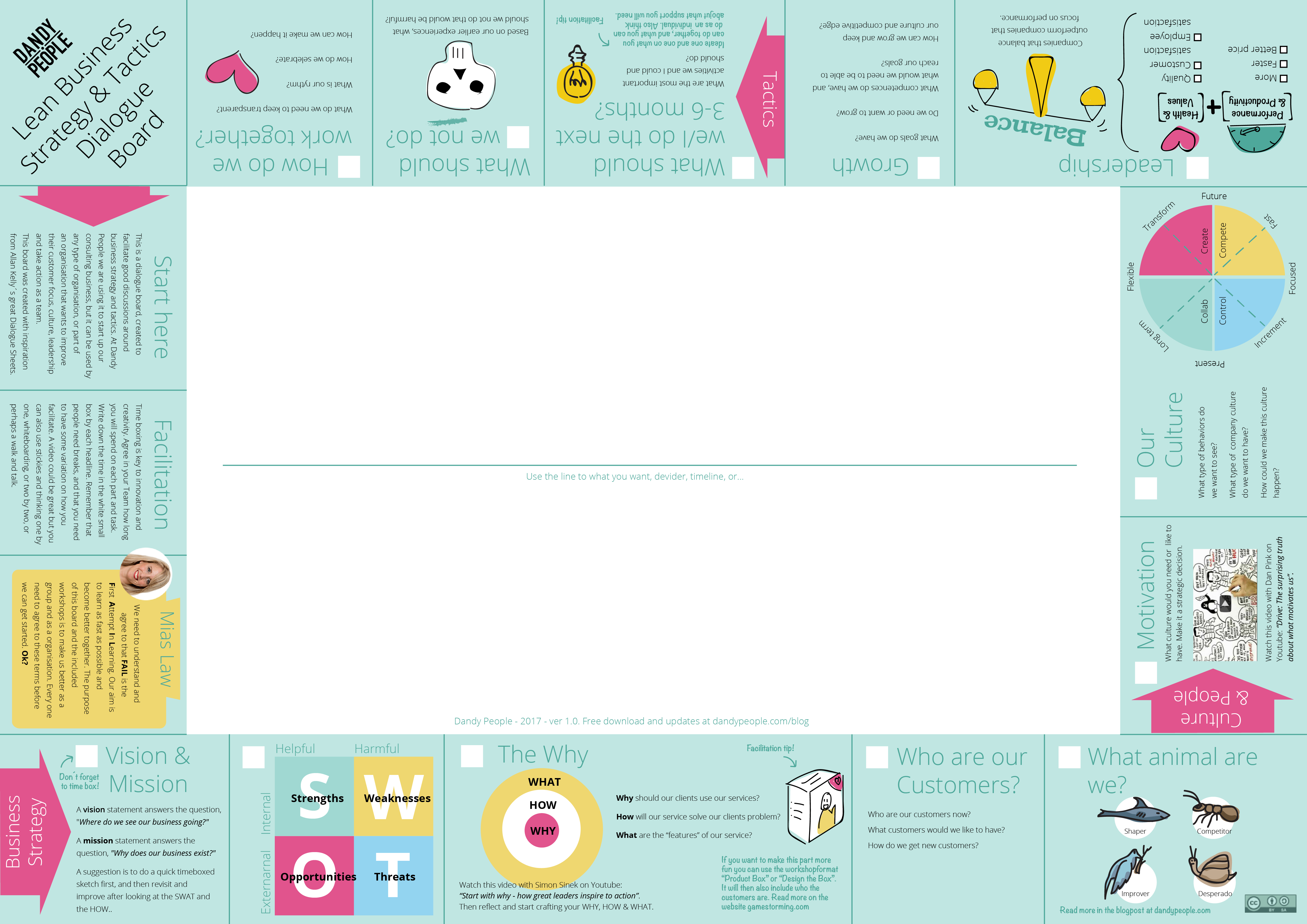 The Lean Business Dialogue Board 