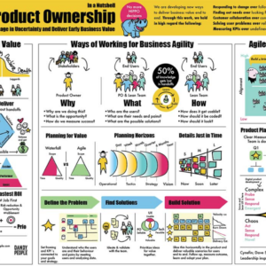 agile product ownership