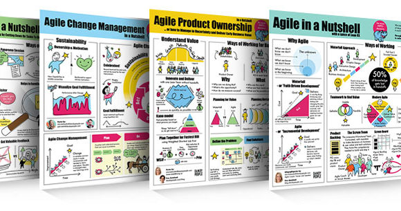 Agile Explained Total Free Infographic Poster Collection Dandy People