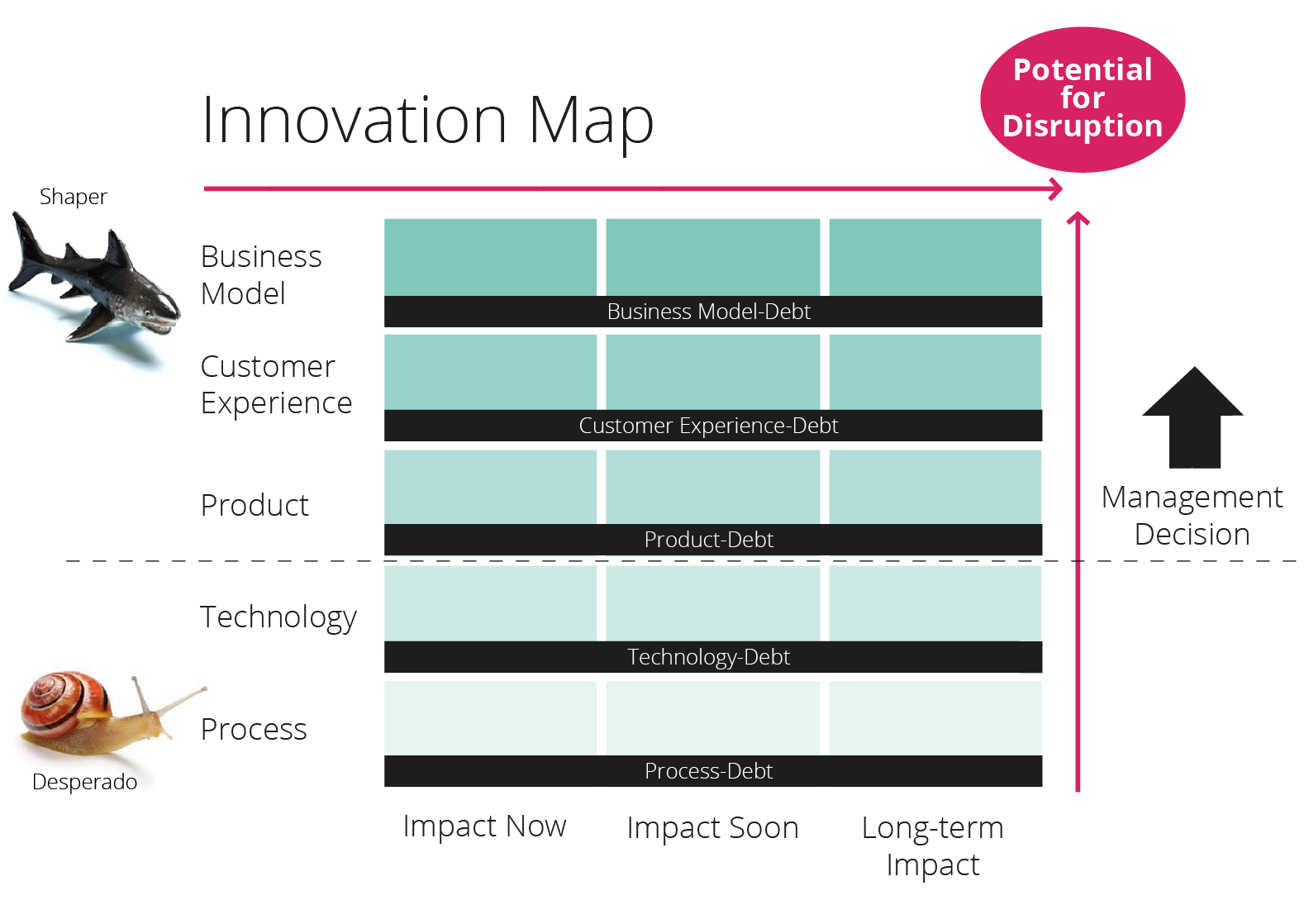 innovation map