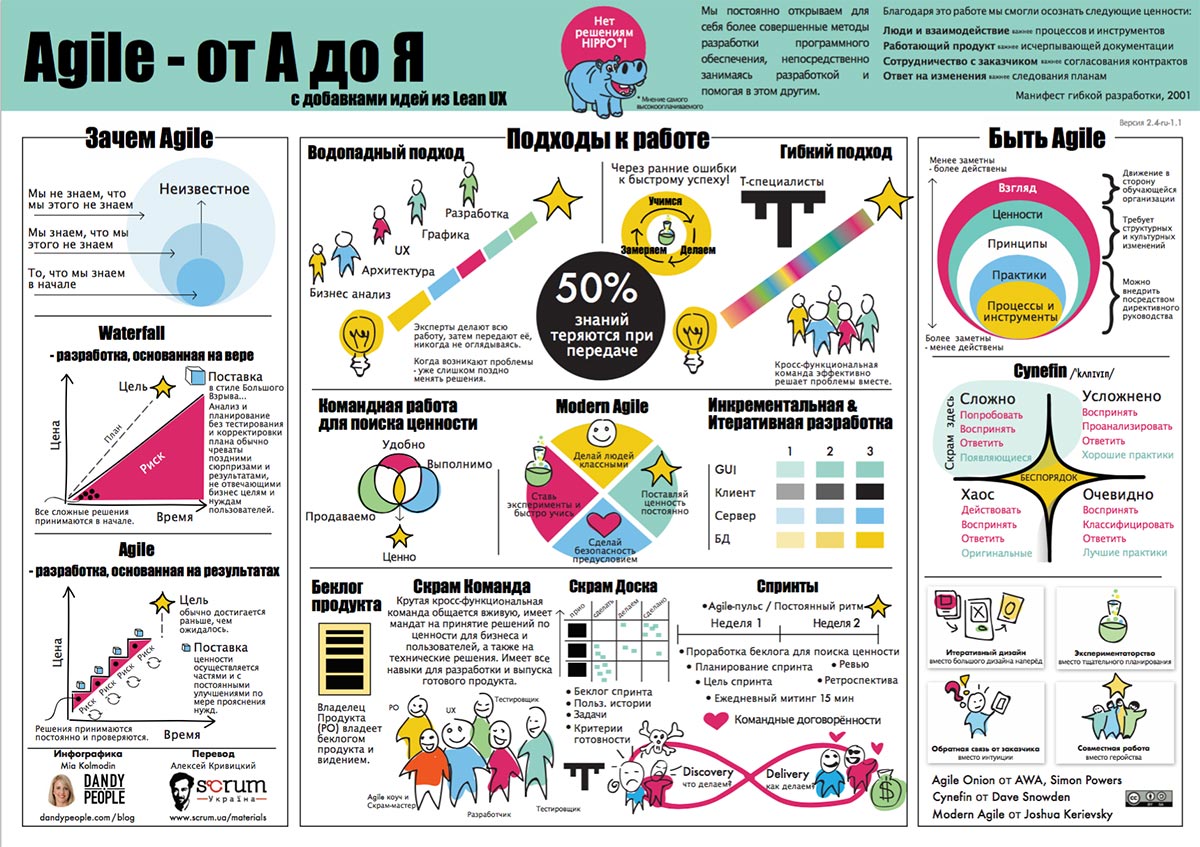 Russian agile in a nutshell