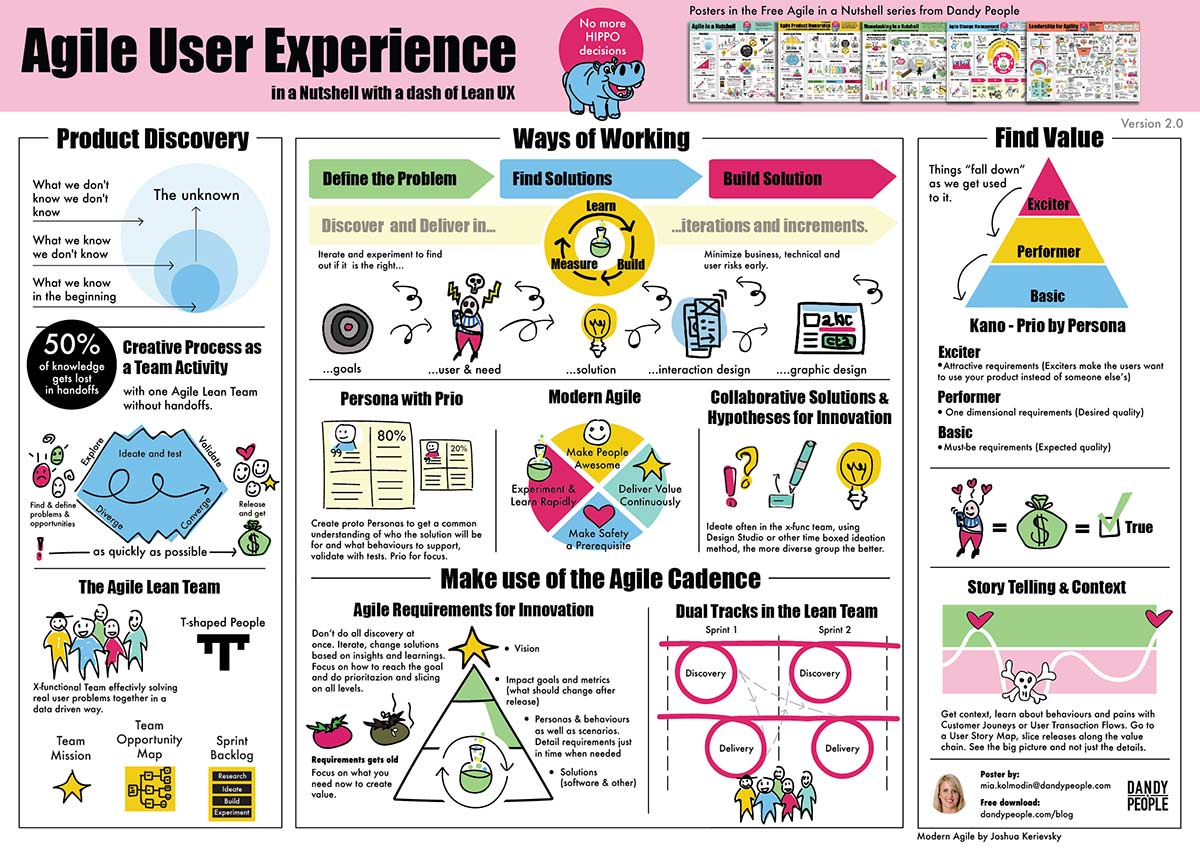 Agile and Lean UX - Free Poster