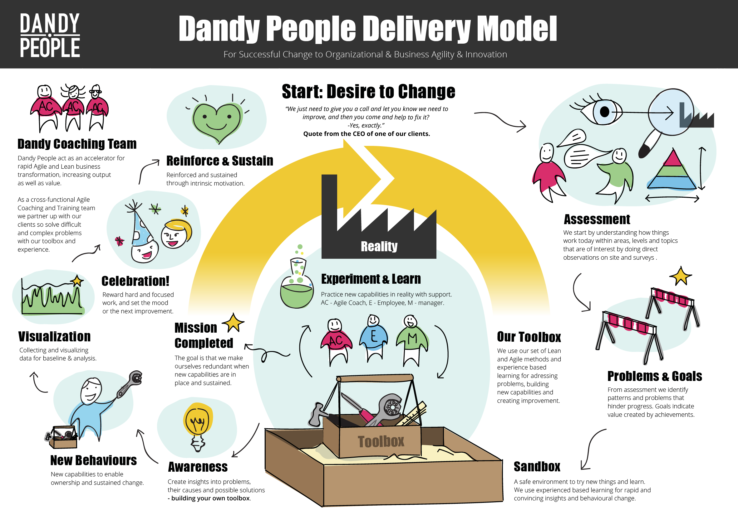 delivery model