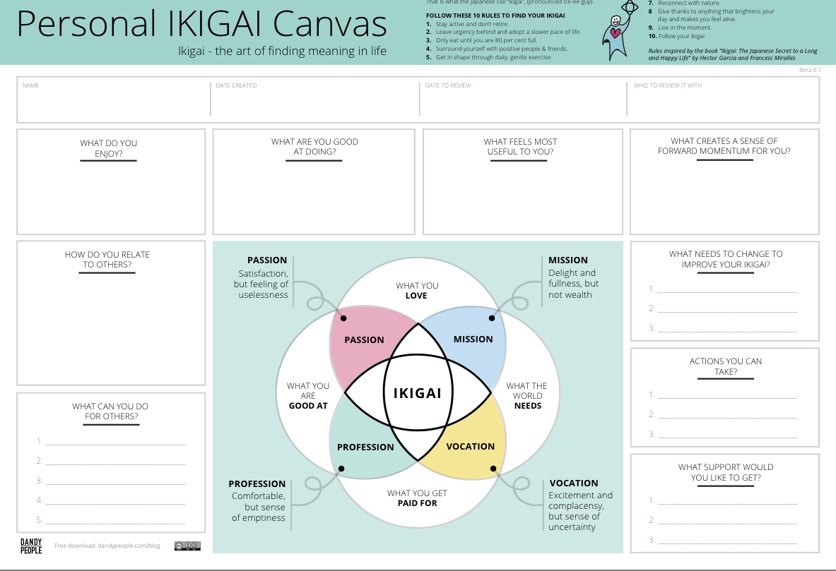 Ikigai canvas - free download