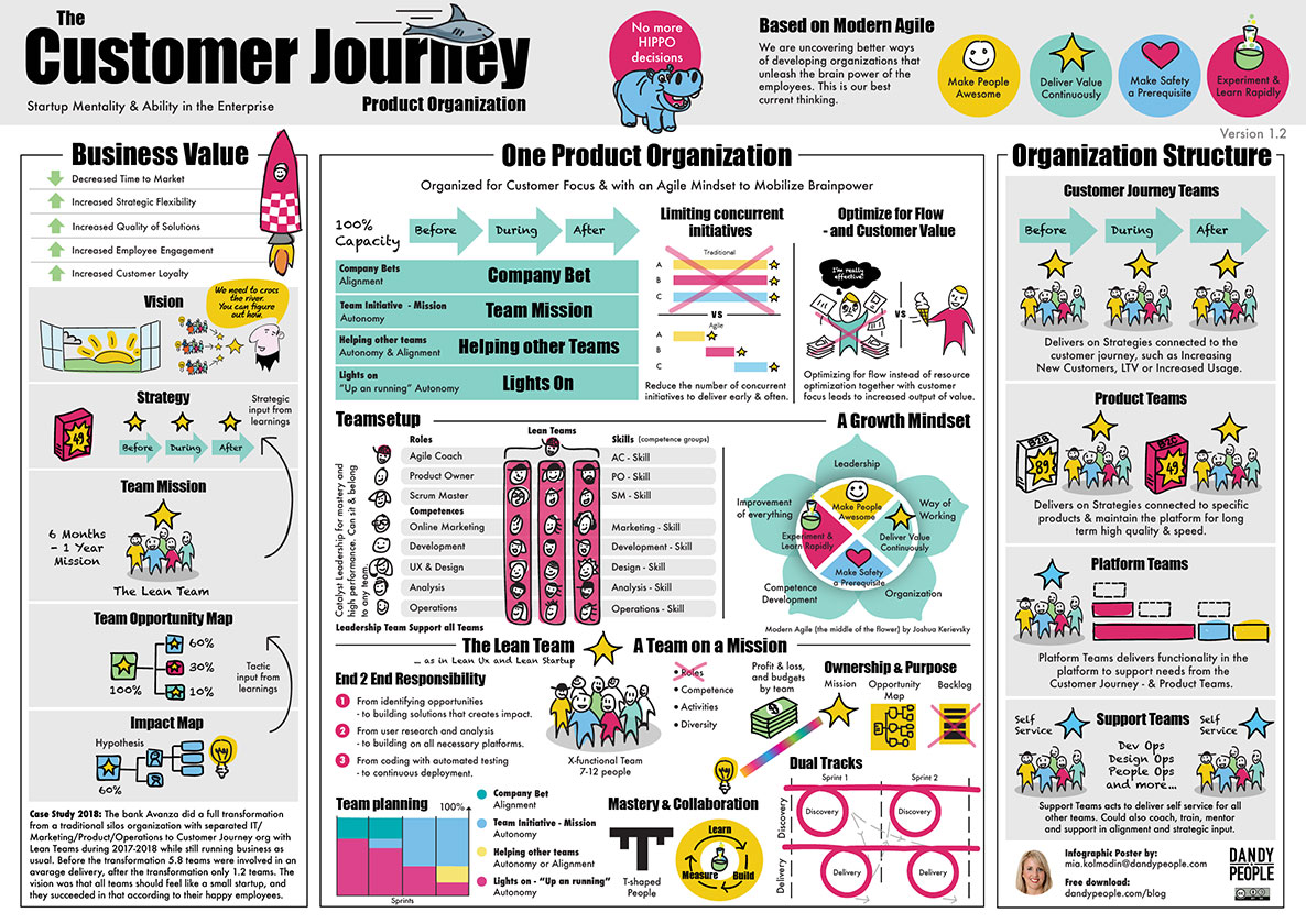 lean customer journey