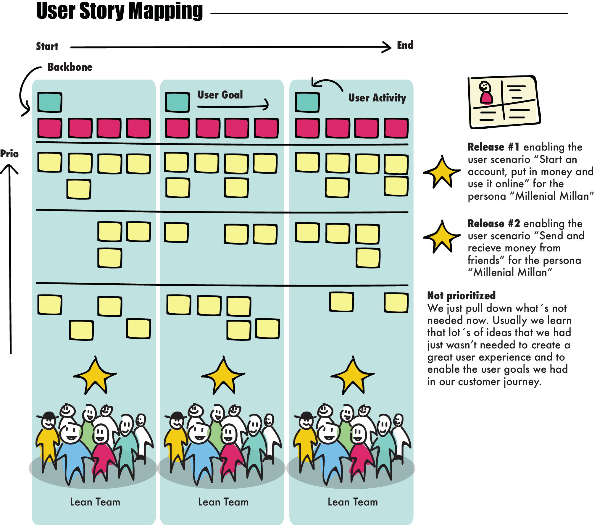 Storymap