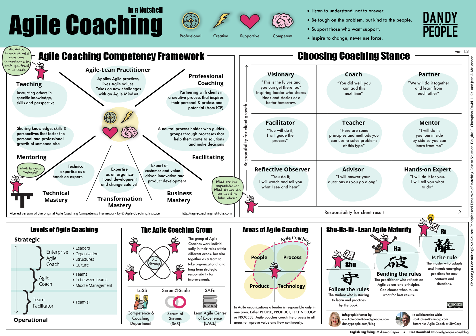Agile Coaching in a Nutshell This is what Agile do - Free Poster | People