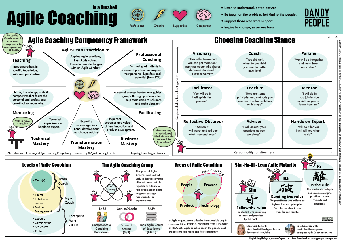 Understanding Agile Coach Job Responsibilities: A Comprehensive Guide