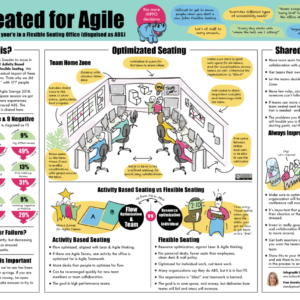 get Seated for Agile
