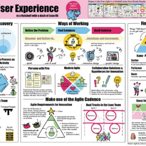 Agile User Experience in Nutshell- with a Dash of Lean UX Poster