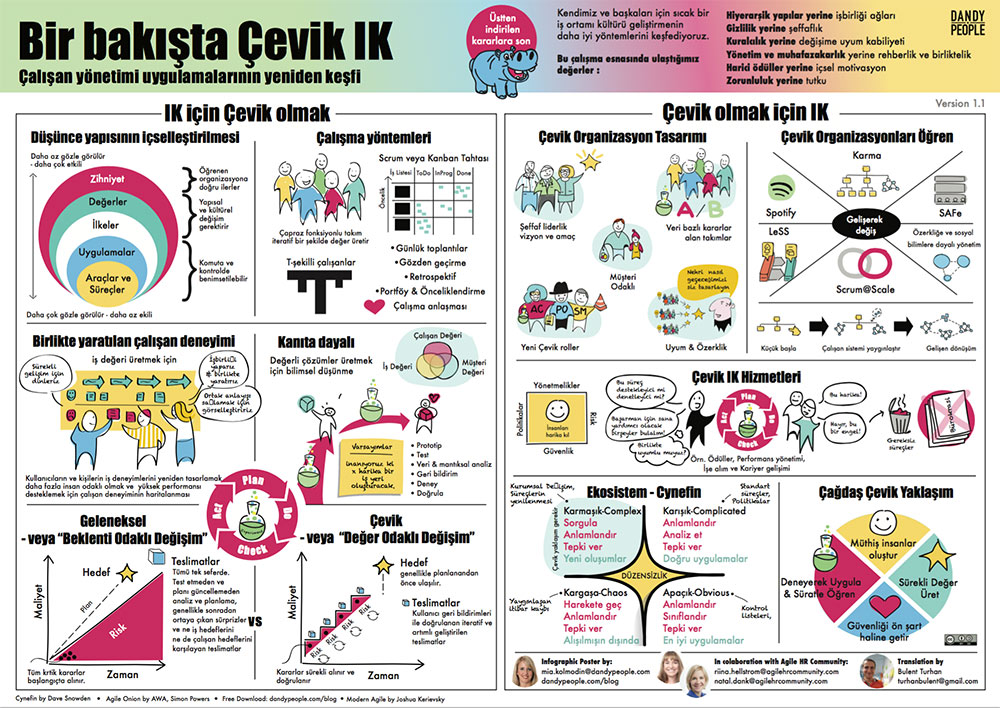 agile hr in a nutshell turkish