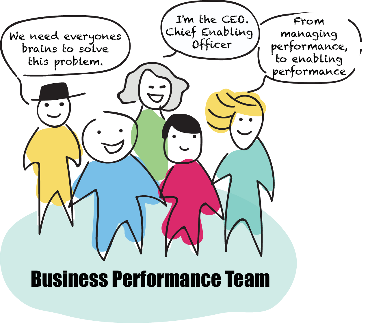 Business Performance Team