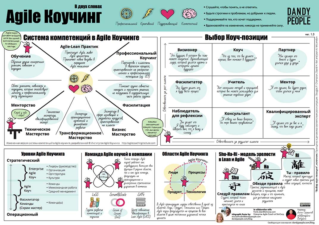 Agile Коучинг В двух словах