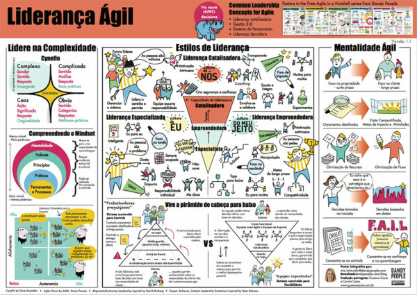 Liderança Ágil - Agile Leadership in a Nutshell Poster in Portuguese ...