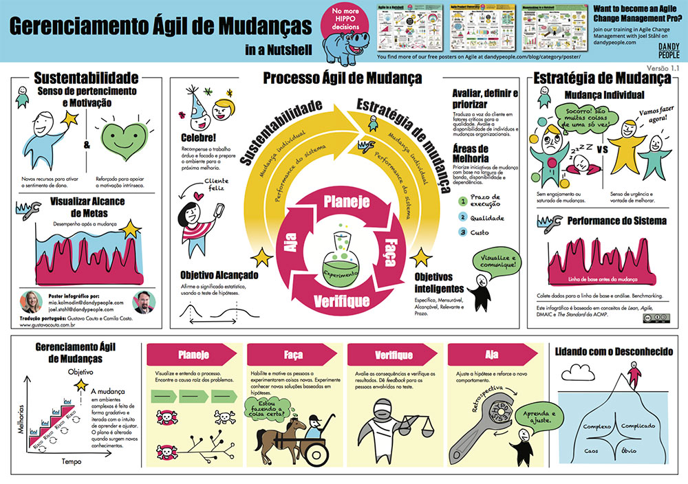 Agile userexperience poster