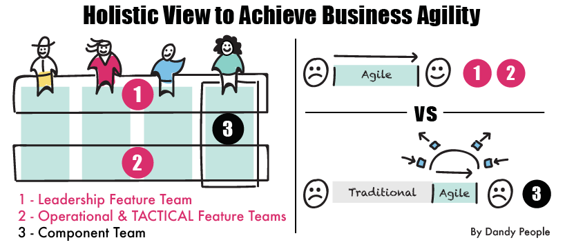 holistic view for business agility