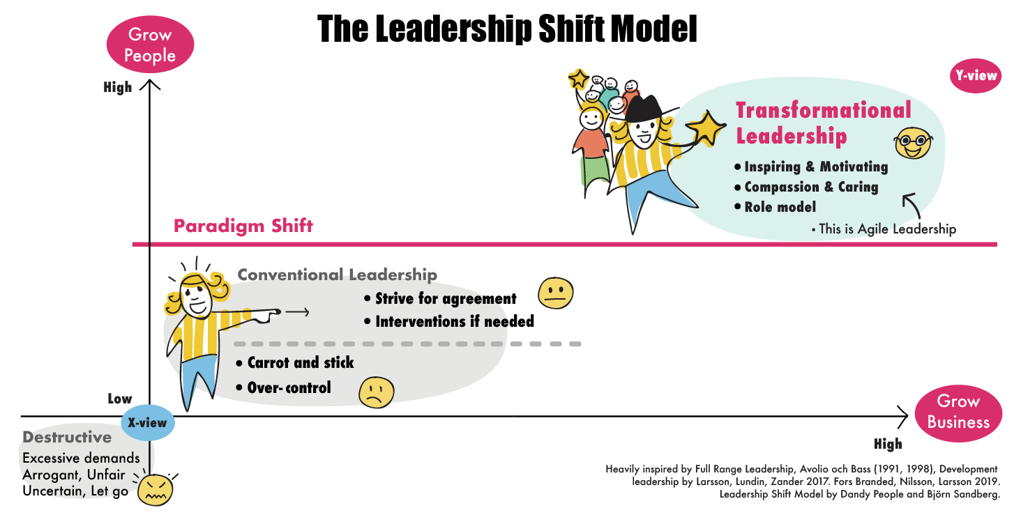 the leadership shift model