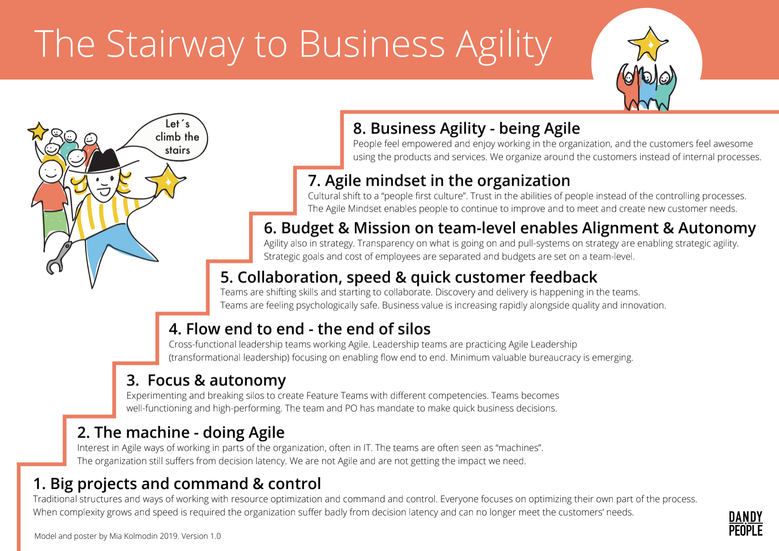 stairway to business agility