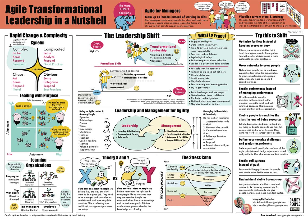 Agile transfornativt ledarskap