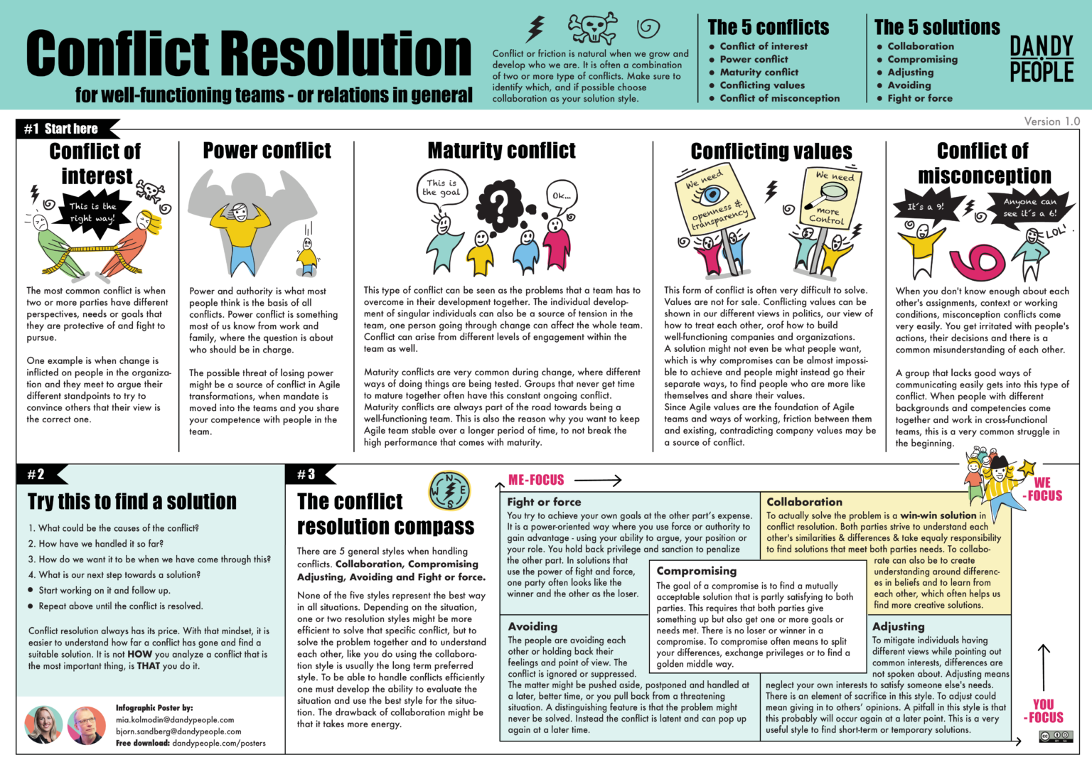 Conflict Resolution in a Nutshell Poster Dandy People