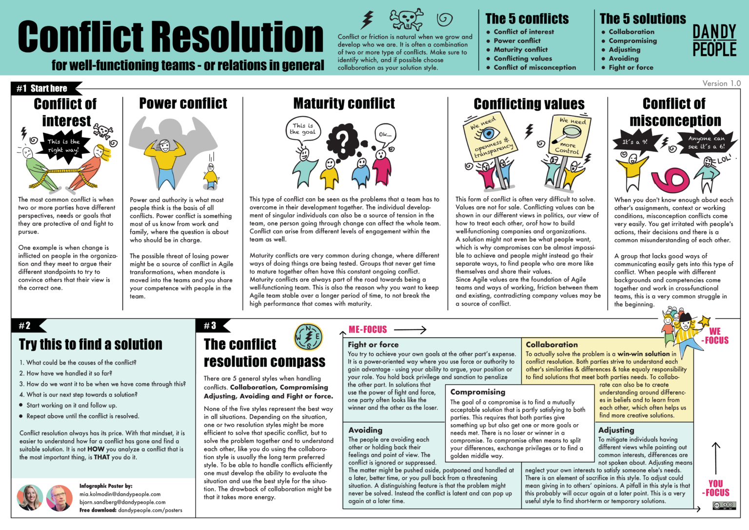 Conflict Resolution In A Nutshell Poster Dandy People