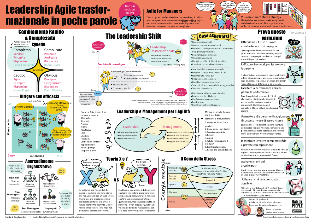 Agile leadership transformativ italian