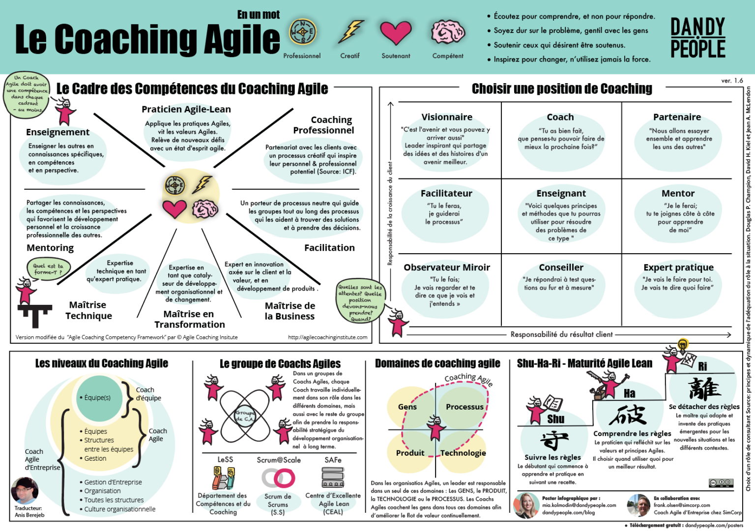 Le Coaching Agile – Agile Coaching – Translated to French | Dandy People