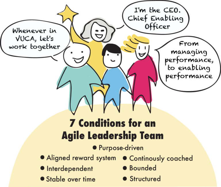 The 7 Conditions For Effective Agile Leadership Teams | Dandy People