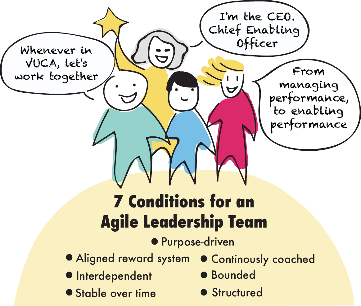 The 7 Conditions for Effective Agile Leadership Teams