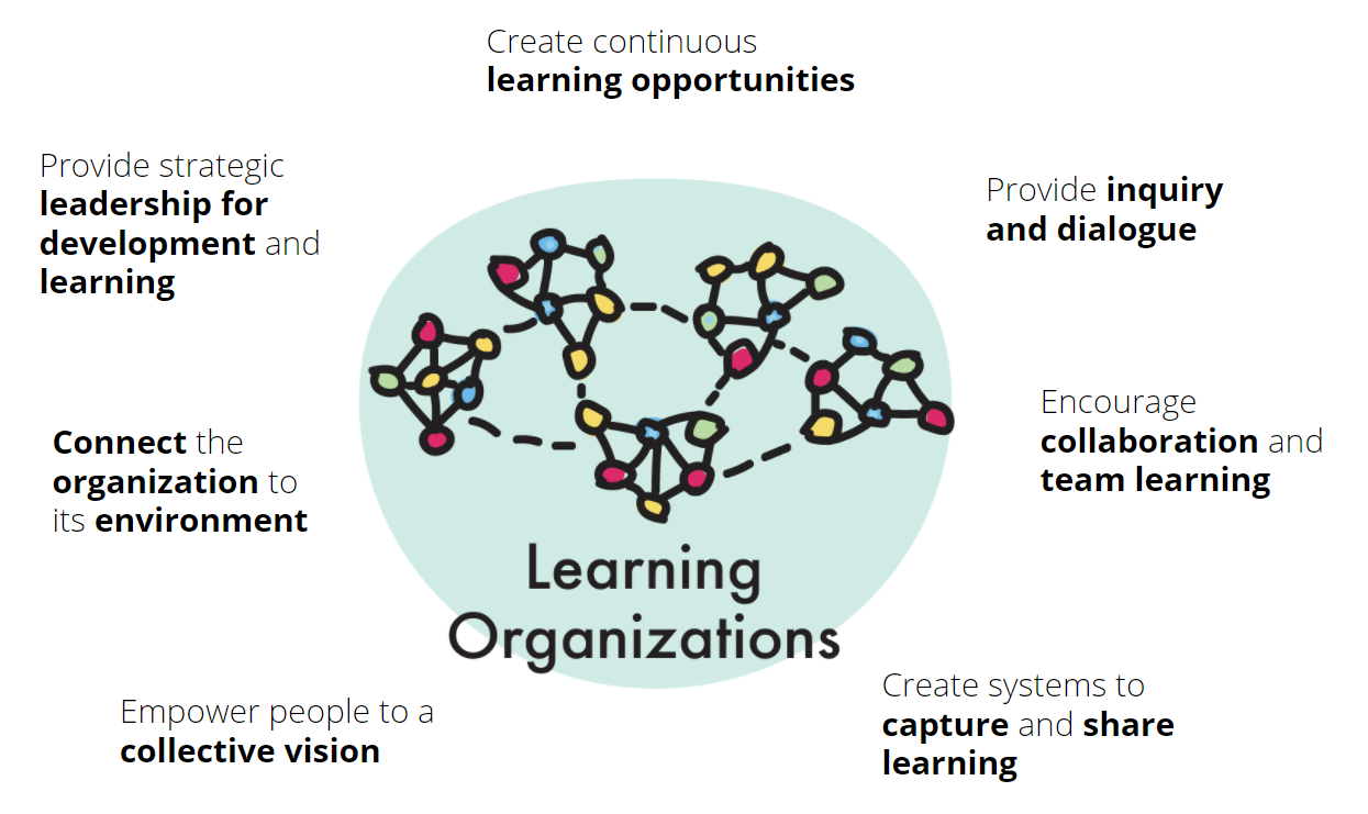 presentation and organization of learning materials