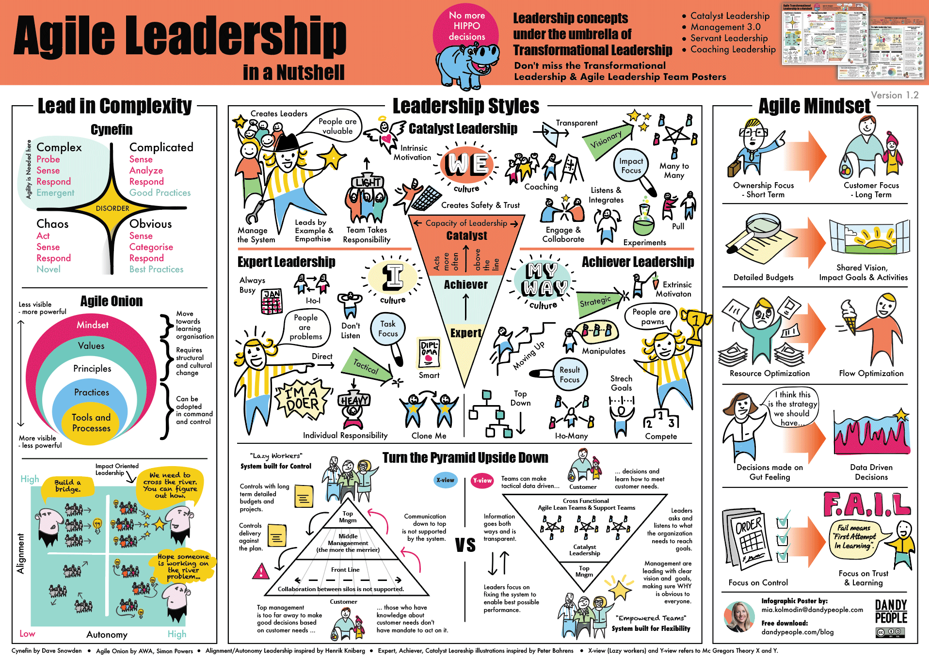 case study on agile leadership