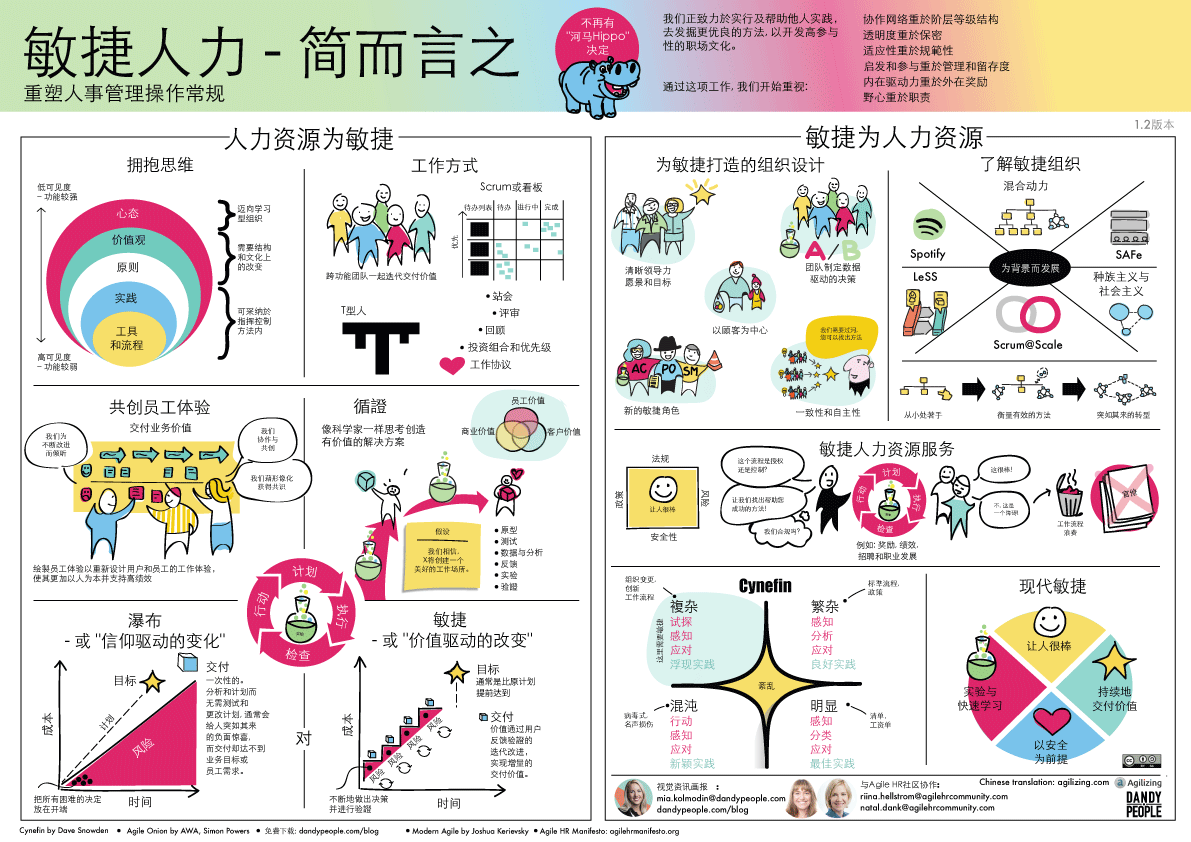 hr for agile in a nutshell Simplified Chinese