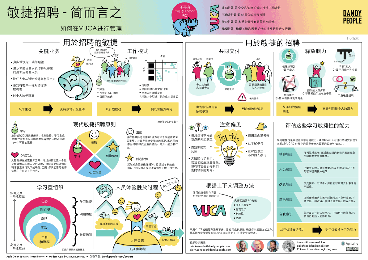Recruiting in a nutshell Simplified Chinese