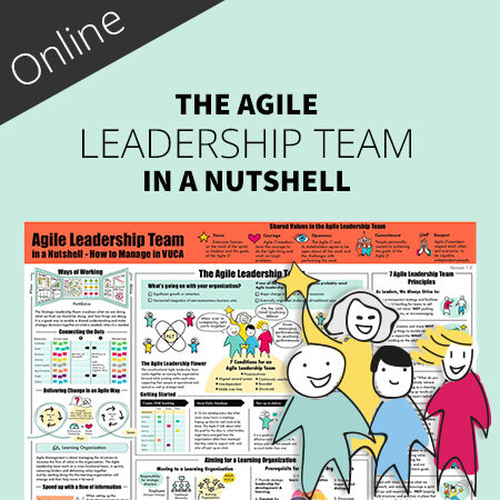 The Agile Leadership Team in a Nutshell Course – Online