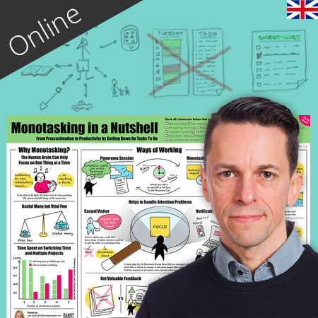 Monotasking – From procrastination to productivity – 2 Halfdays Online English