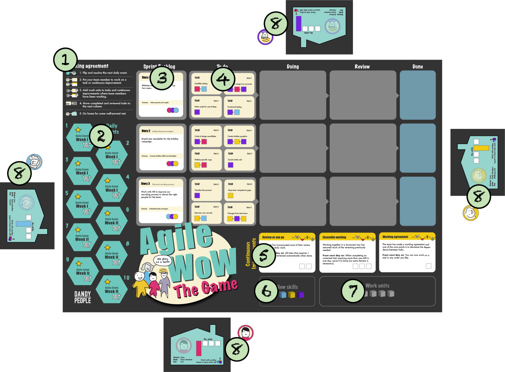 how-to-play-agile-wow-the-board-game-rules-and-facilitation-tips