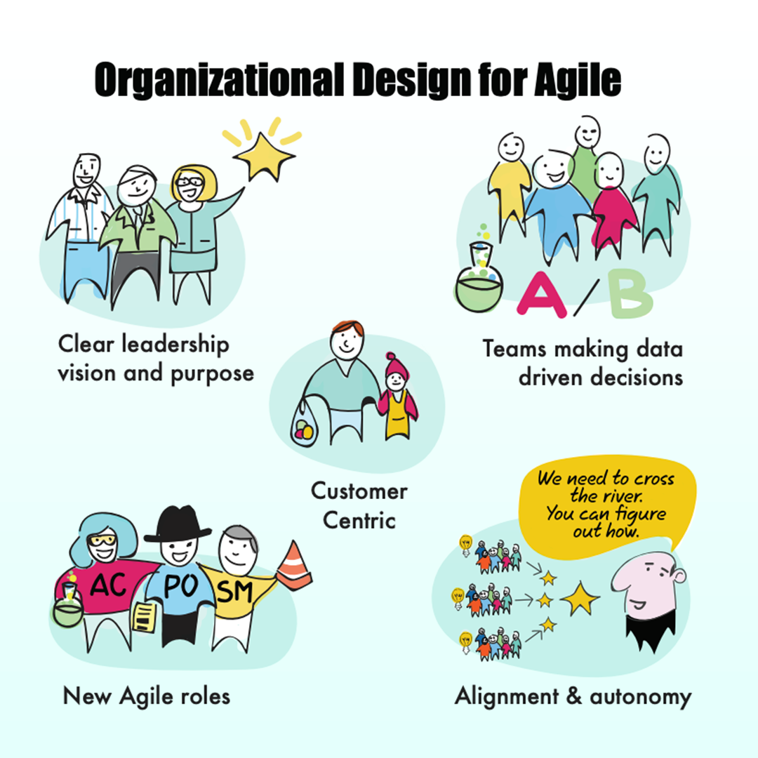 How HR Can Become Agile (& Why It Needs To)