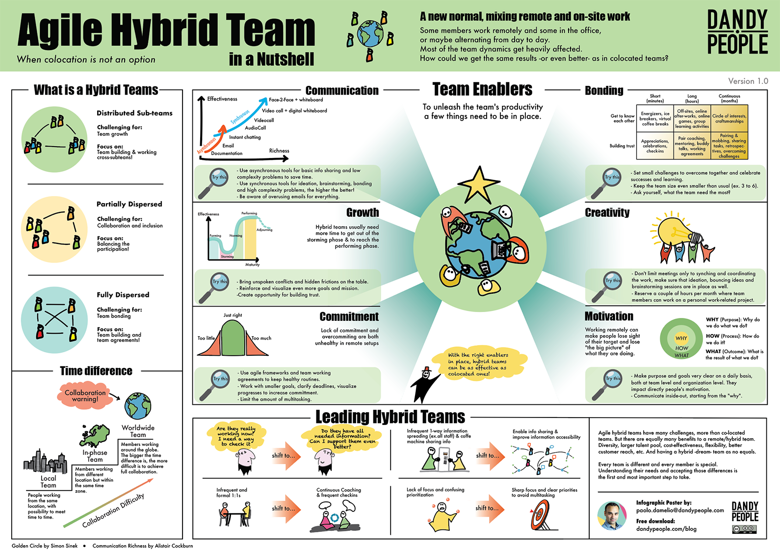 The Agile Hybrid Team In A Nutshell Dandy People 