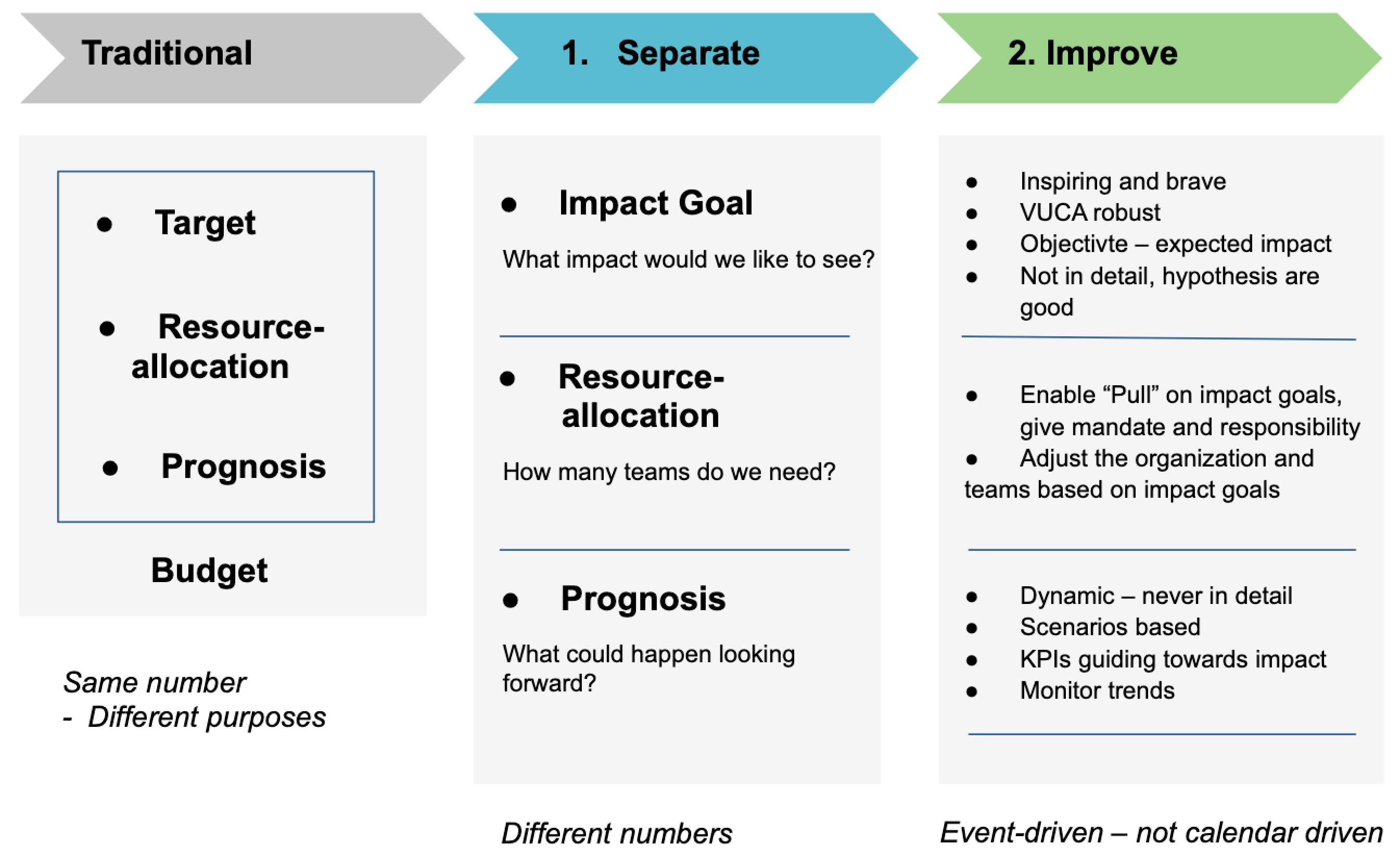 dynamic-budgeting-a-competitive-advantage-dandy-people