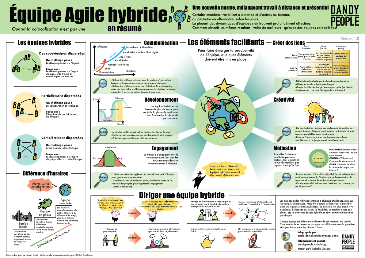 Agile Hybrid Team FR