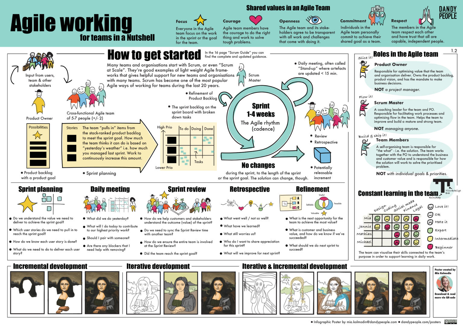 Agile Working For Teams In A Nutshell Infographic Poster Dandy People 5002