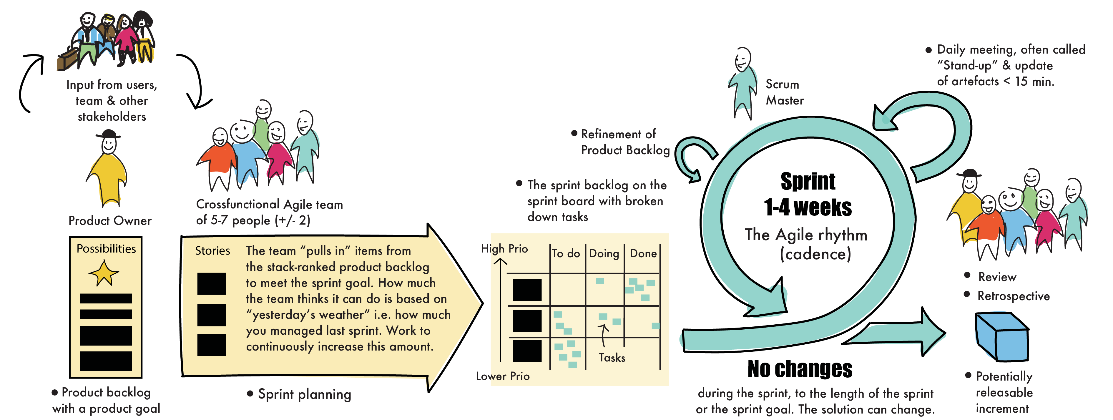 people infographic element with icons and 6 step or option. people icons  such as working at the office, ceo man, helping other to jump, chemist  working, teacher and students, partners claping hands