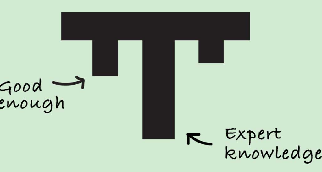 T-shape that describes how to form teams consisting of members with expert knowledge together with members with good enough knowledge of the issue. 